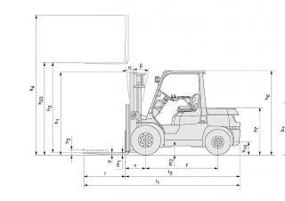 Toyota 42-7 FD 45 Dimenzije i veličina
