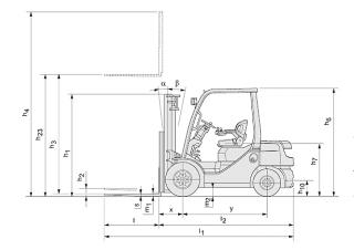 Toyota 52-8 FDF 25  Dimenzije i veličina