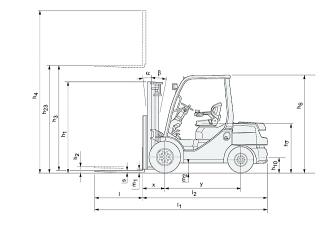 Toyota 52-8 FDJF 35  Dimenzije i veličina