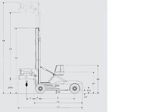 Linde C 360/4 Dimenzije i veličina