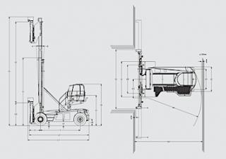 Linde C 90/5 Dimenzije i veličina