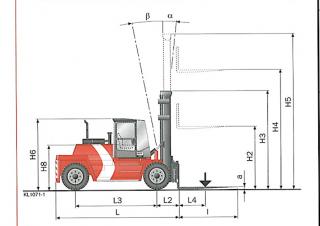 Kalmar DCD120-6XL Dimenzije i veličina