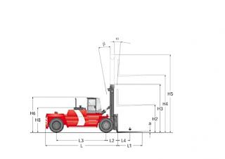 Kalmar DCD220-12LB Dimenzije i veličina