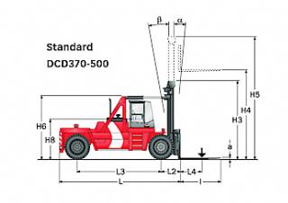 Kalmar DCD370-12 Dimenzije i veličina