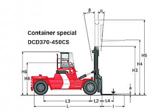 Kalmar DCD370-12CS Dimenzije i veličina