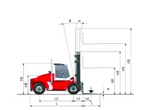 Kalmar DCE 180-6 Dimenzije i veličina