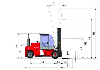 Kalmar DCE 90-6 L Dimenzije i veličina