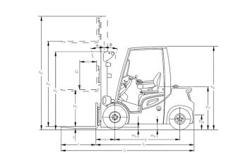 Jungheinrich DFG 425s Dimenzije i veličina