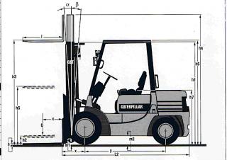 Caterpillar DP 25 Dimenzije i veličina