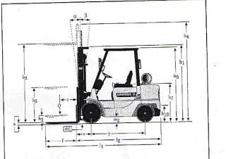 Caterpillar DP 25 K Dimenzije i veličina