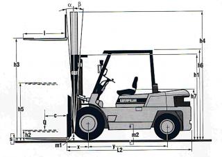 Caterpillar DP 50 C Dimenzije i veličina
