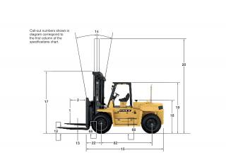 Caterpillar DP135N Dimenzije i veličina