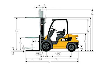 Caterpillar DP20N Dimenzije i veličina