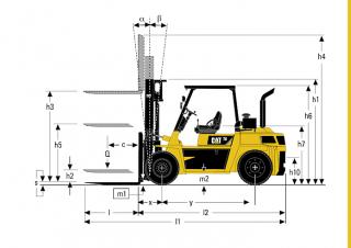 Caterpillar DP60 Dimenzije i veličina