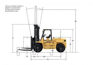 Caterpillar DP80 Dimenzije i veličina
