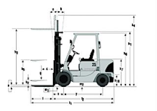 Mitsubishi FD 30 K Dimenzije i veličina