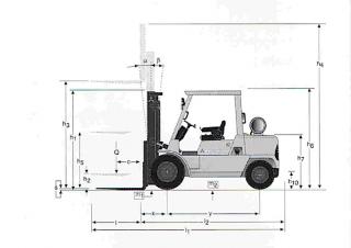 Mitsubishi FD 40 K Dimenzije i veličina
