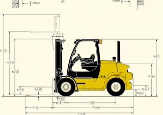 Yale GDP 70 VX Dimenzije i veličina