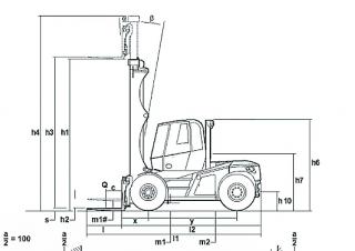 Linde H 100 Dimenzije i veličina