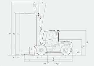 Linde H 120/600 D Dimenzije i veličina