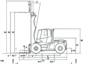 Linde H 150 Dimenzije i veličina