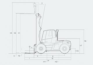Linde H 150/600 D Dimenzije i veličina