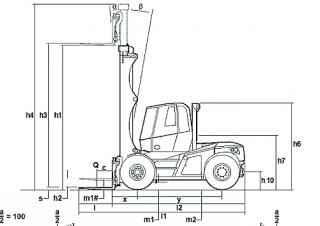 Linde H 160 Dimenzije i veličina