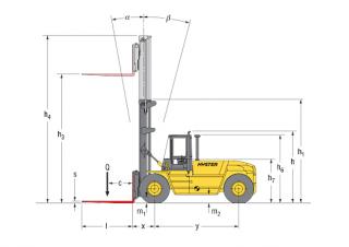 Hyster H 18.00 XM - 12 EC Dimenzije i veličina
