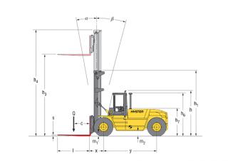 Hyster H 18.00 XM - 12 Dimenzije i veličina
