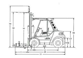 Linde H 60 D Dimenzije i veličina