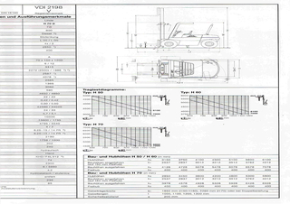 Linde H 60 D Dimenzije i veličina
