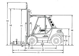 Linde H 60 D Dimenzije i veličina