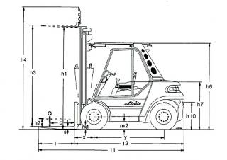 Linde H 80 D Dimenzije i veličina