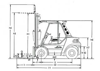 Linde H 80/1100 D Dimenzije i veličina