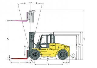 Hyster H16.00XM 12 Dimenzije i veličina