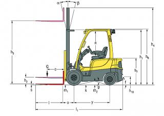 Hyster H1.6FT Dimenzije i veličina