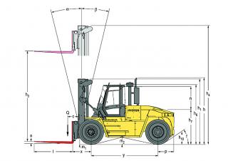 Hyster H18.00XMS 12 Dimenzije i veličina