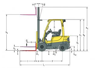 Hyster H1.8FT Dimenzije i veličina