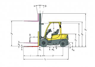Hyster H2.0FT Dimenzije i veličina