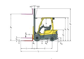 Hyster H2.0FTS Dimenzije i veličina