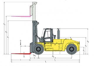 Hyster H28XM 12 Dimenzije i veličina