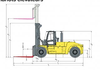 Hyster H32XMS 9 Dimenzije i veličina