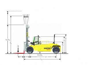 Hyster H40.00XM 12 Dimenzije i veličina