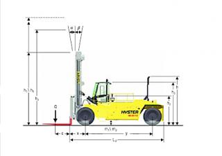 Hyster H44.00XM 12 Dimenzije i veličina