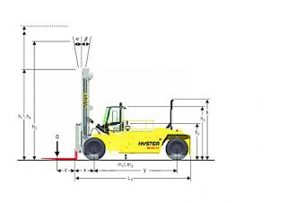 Hyster H48.00XMS 12 Dimenzije i veličina