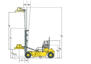Hyster H50.00XM 16CH Dimenzije i veličina
