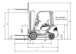 Still RC 40-18 Dimenzije i veličina
