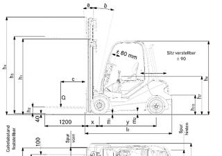 Still RX 70-30 Dimenzije i veličina