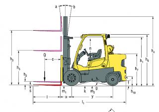 Hyster S6.0FT Dimenzije i veličina