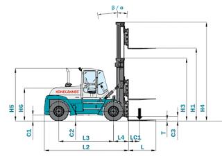 Konecranes SMV 10-1200 B Dimenzije i veličina